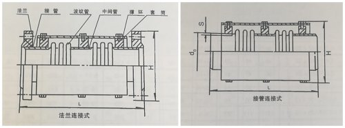 關于軸向型復式波紋補償器（TFS）補償量、型號、用途那些小知識！